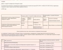 Горячие линии ГИА